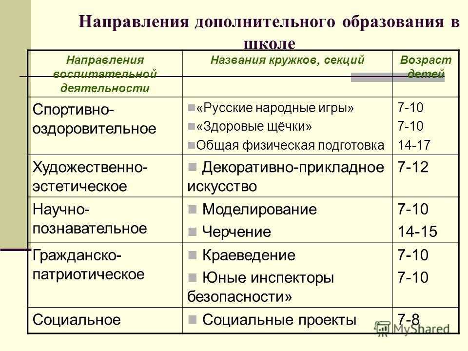 Категория:требования — systems engineering thinking wiki