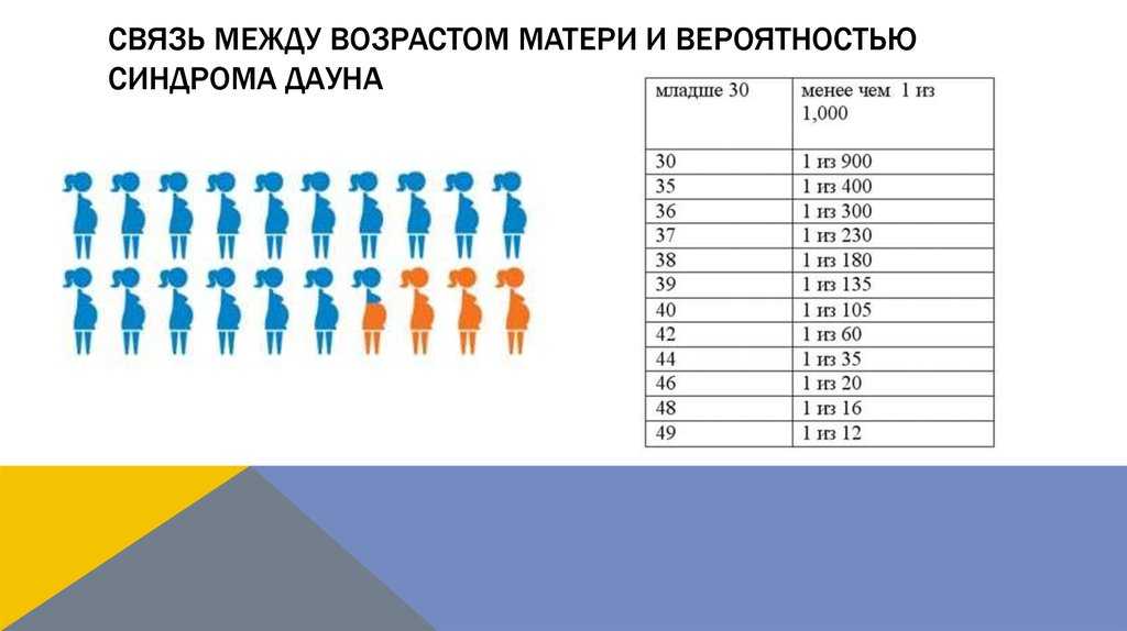 Составляем режим сна ребенка до года по месяцам
